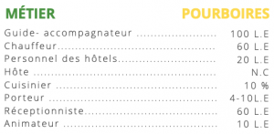 Pourboires Egypte ATR